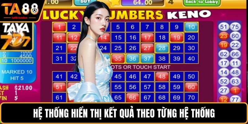 Hệ thống hiển thị kết quả theo từng hệ thống