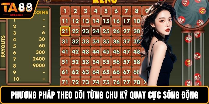 Phương pháp theo dõi từng chu kỳ quay cực sống động